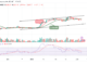 Bitcoin Price Prediction for Today, March 7: BTC/USD Risks Fresh Drop To $21,500 Support