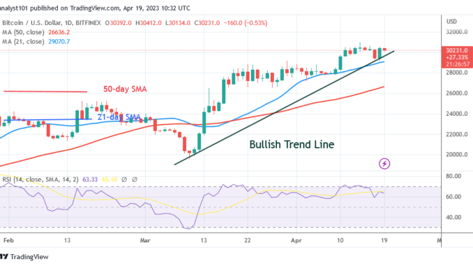 BTC/USD – 4 Hour Chart