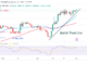 Bitcoin Price Prediction for Today, March 31: BTC Price Remains Consistent around $28K