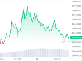 Hong Kong Meme Coin $KONG Pumps 1,000%, Trends Above Pepe on DEXTools - Best Crypto to Buy Now?