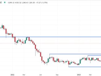 Is It Too Late to Buy Bitcoin Cash? BCH Price Shoots Up 13% and AI Crypto Predictions Platform yPredict Just Hit 2.8 Million