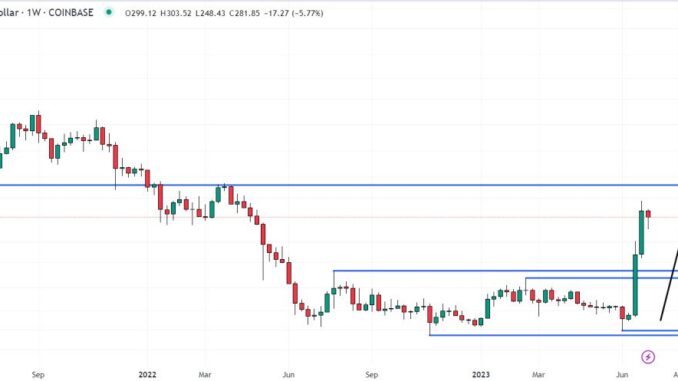 Is It Too Late to Buy Bitcoin Cash? BCH Price Shoots Up 13% and AI Crypto Predictions Platform yPredict Just Hit 2.8 Million