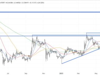 XRP Price Prediction as Judge Says Ripple Sales of XRP Not Investment Contract - Can XRP Reach $100?