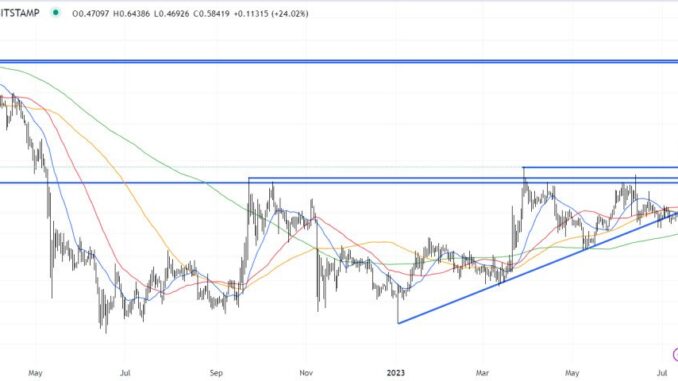 XRP Price Prediction as Judge Says Ripple Sales of XRP Not Investment Contract - Can XRP Reach $100?