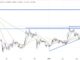 XRP Price Prediction as Judge Says Ripple Sales of XRP Not Investment Contract - Can XRP Reach $100?