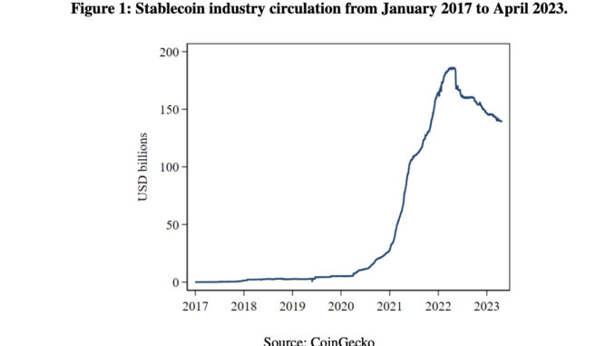 US Fed Reserve Banks State Stablecoins Could Inject Instability in Economy