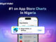 Bitget Wallet Emphasizes Full Commitment to TON Ecosystem, Tops App Store Charts in Nigeria