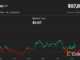 BTC price performance after 30-day average perp funding rates turn negative (K33 Research)